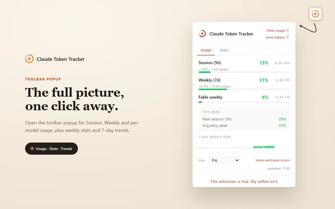 Toolbar popup with the full usage breakdown and 7-day trend