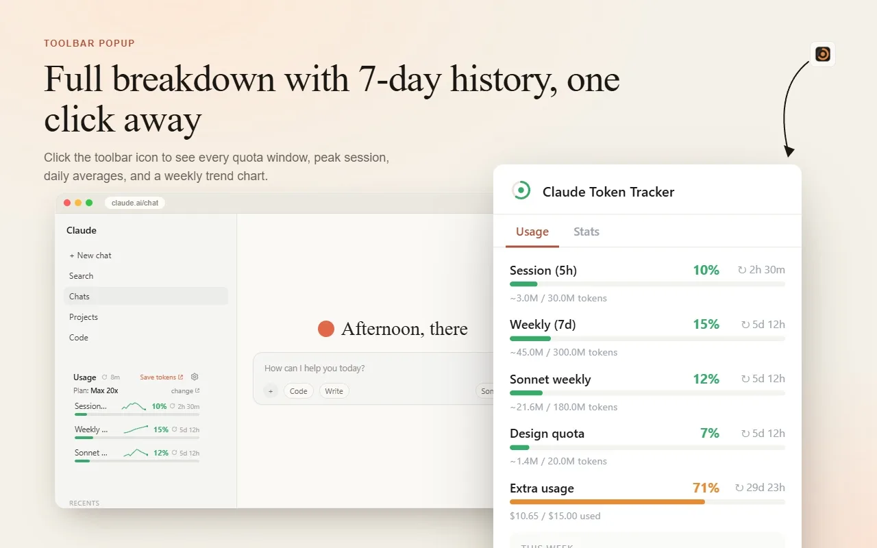 Toolbar popup with detailed breakdown and 7-day history